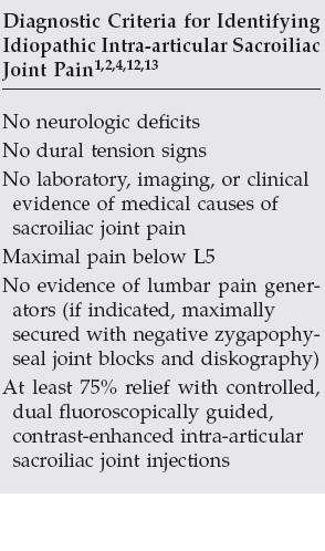 Sacroiliac Joint Pain 3